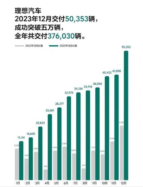 蔚来发布2024年四季度和全年财务业绩：全年交付量同比增长38.7%，创历史新高 |界面新闻 · 快讯