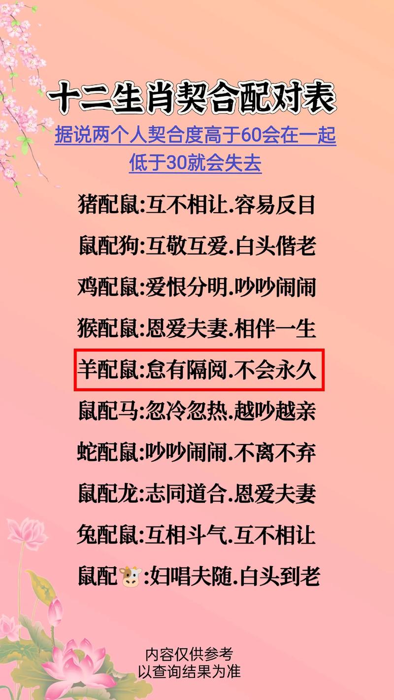 96年鼠哪几年最难熬,96年属鼠人注定的婚姻