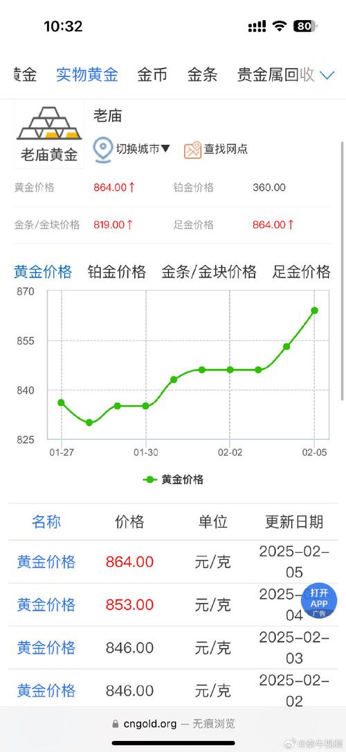 金饰价格涨至864元每克,2025黄金以后是涨还是跌