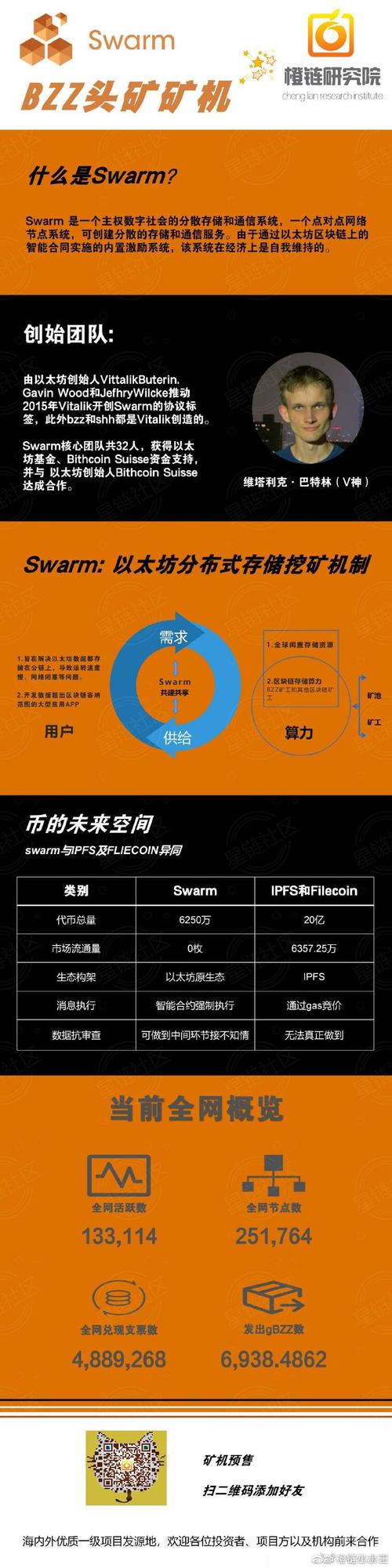 以太坊基金会简介,以太坊基金会bzz