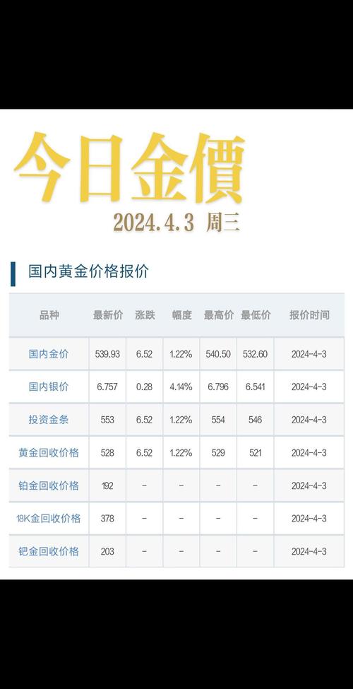 轻松知晓黄金价格今天多少一克：国际与品牌行情全解析