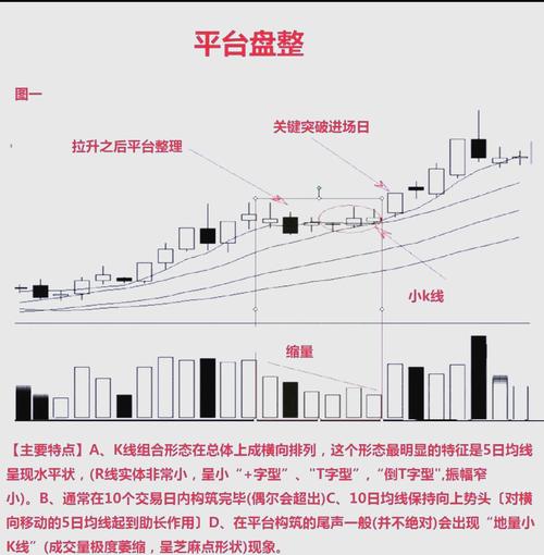 股票跌了50% 要涨多少回本?计算方法与快速回本策略揭秘