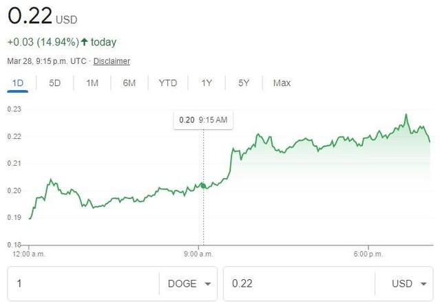 狗狗币走势图,狗狗币行情走势k线图