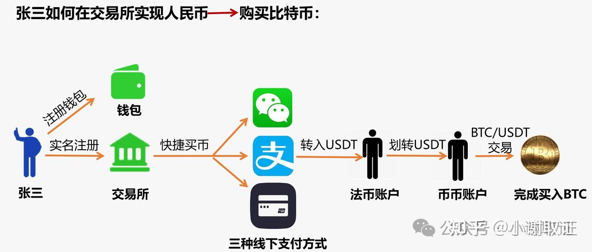 十大虚拟币交易app全方位解析,助力便捷投资