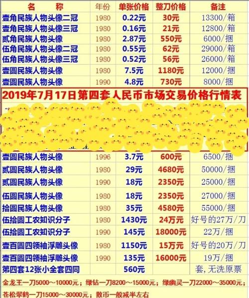 轻松了解波场币现在多少钱一个及价格相关信息