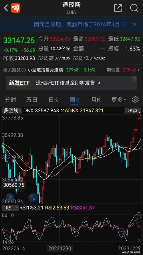 上证指数即将进入新周期,上证指数即将进入新周期吗