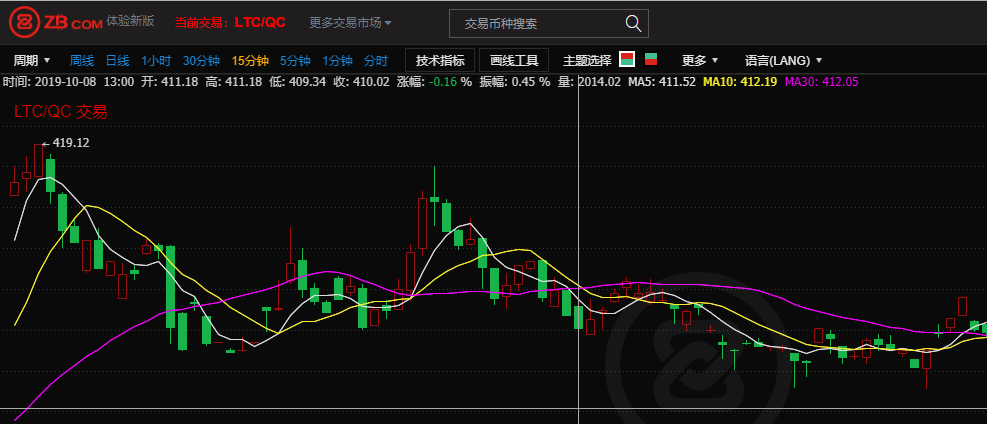 莱特币最新行情分析,莱特币今日最新价格是多少