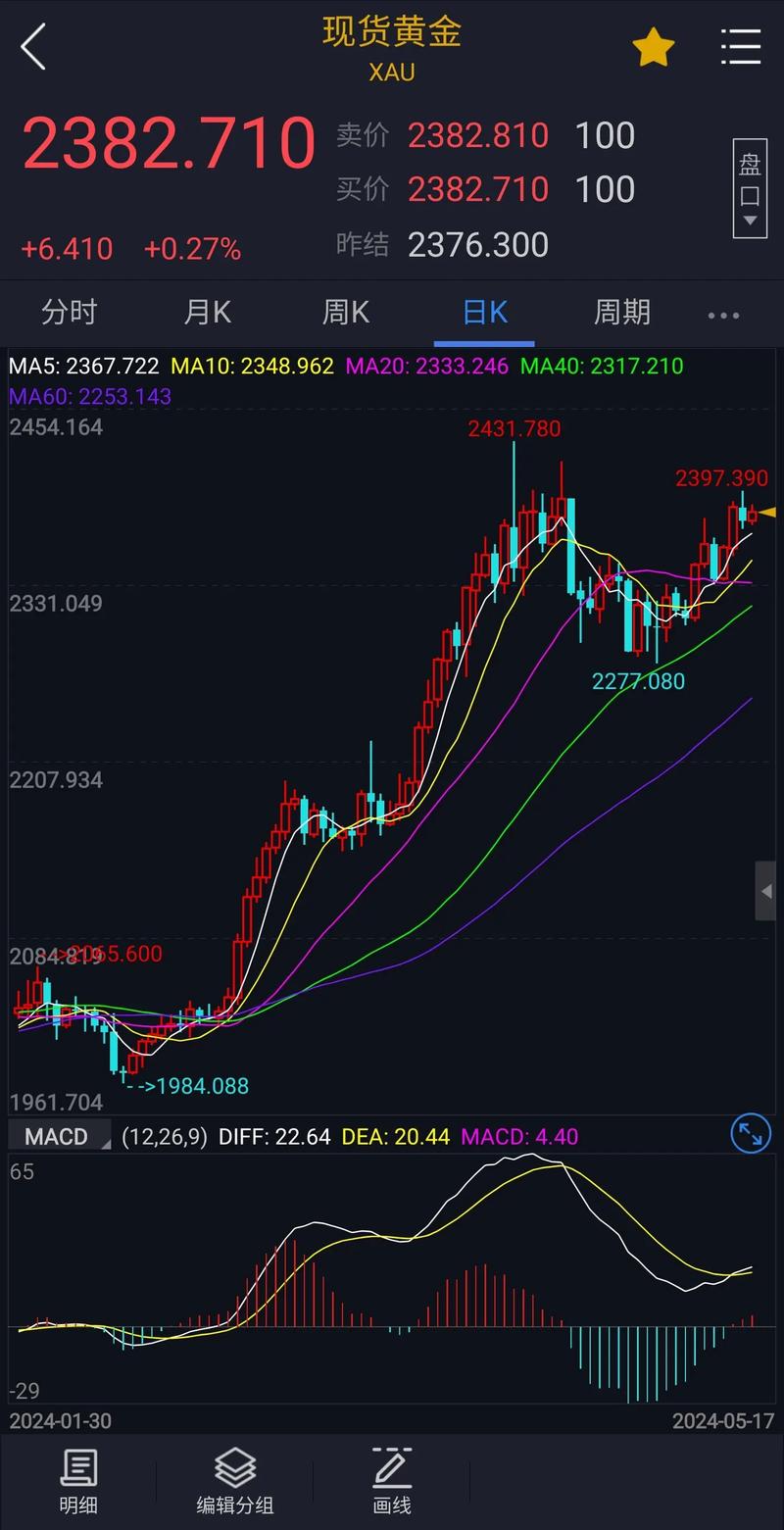 便捷掌握索拉那今日美元走势分析