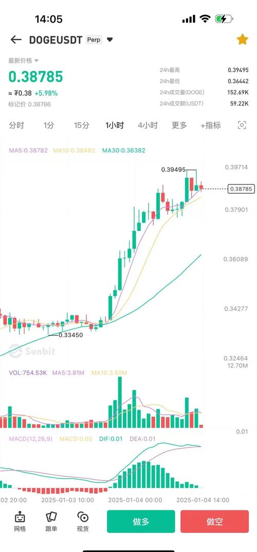 狗狗币今天的最新价格行情,狗狗币价格今日行情走势分析