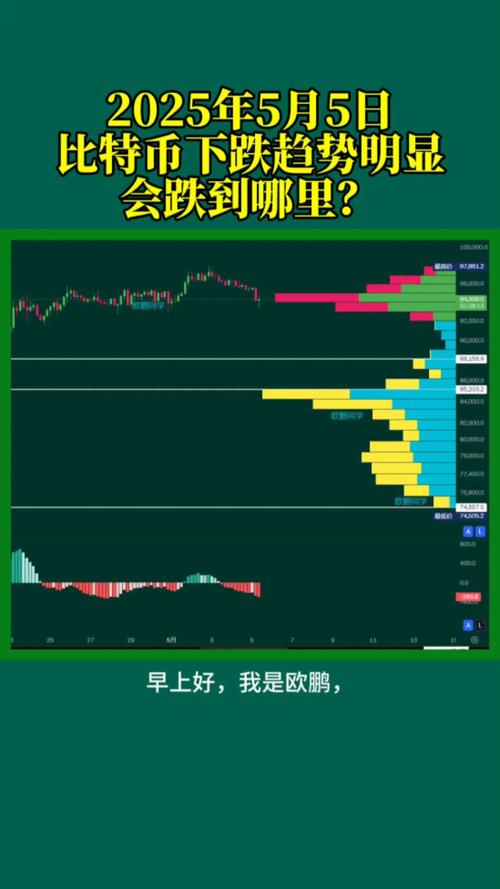 比特币2025会暴涨还是暴跌,比特币2025会暴涨还是暴跌呢