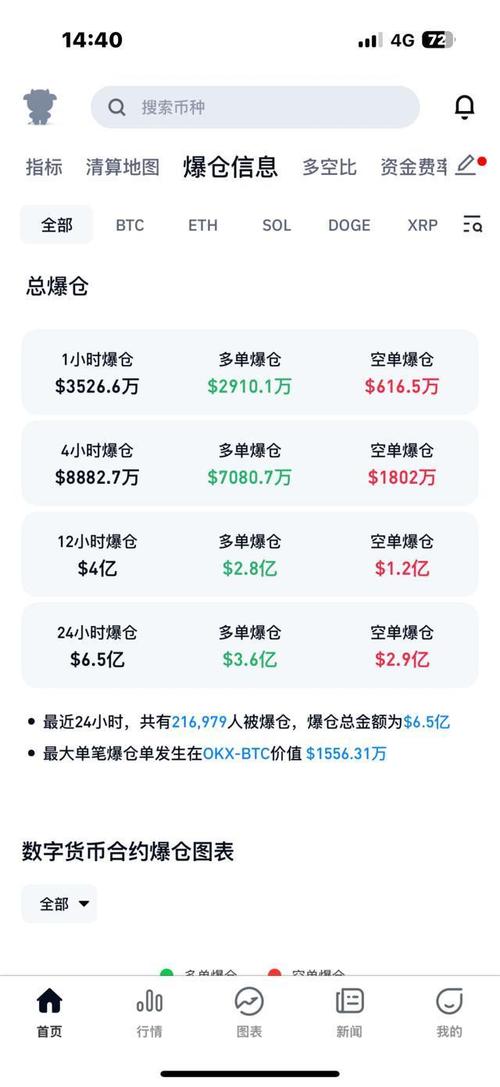 2026年狗狗币会暴涨吗,2026年狗狗币会暴涨吗为什么