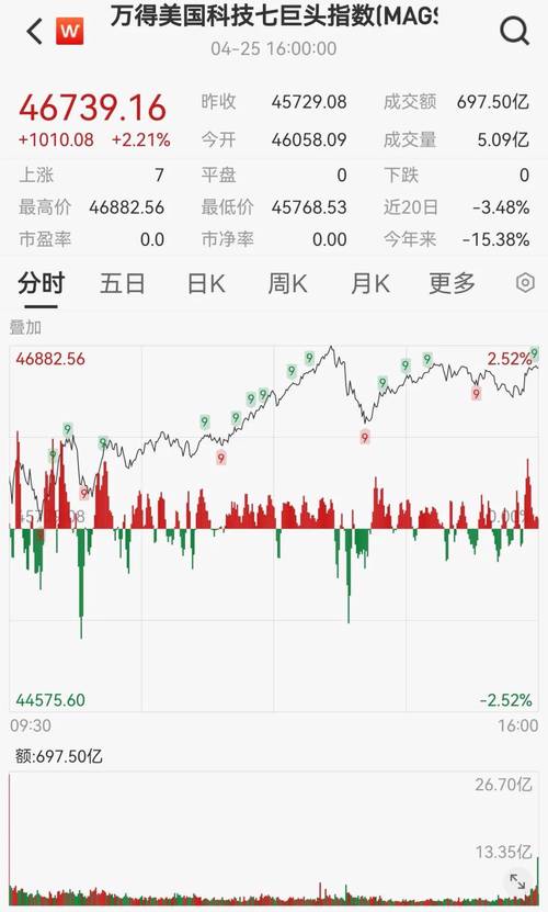 特斯拉股票暴涨,特斯拉股票暴涨的后果