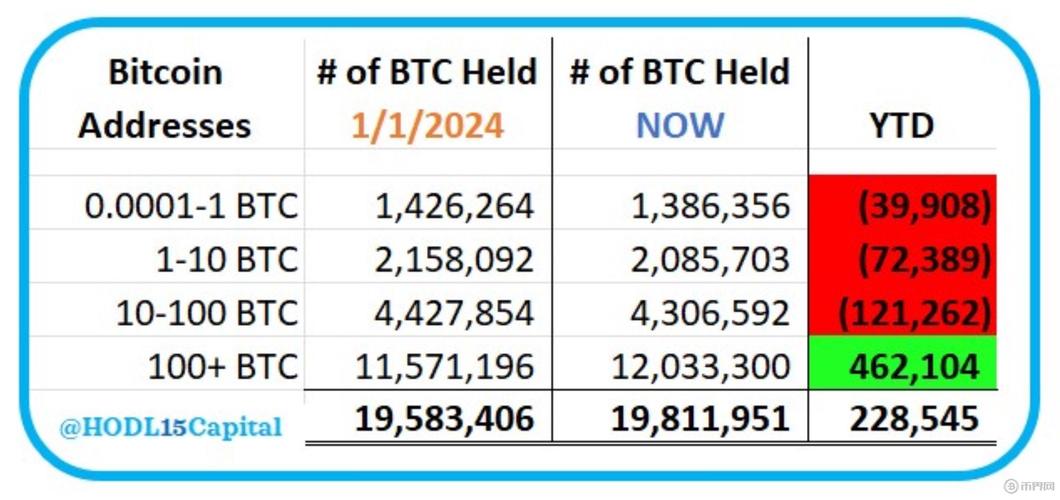 比特币美金价格,比特币美金价格最新