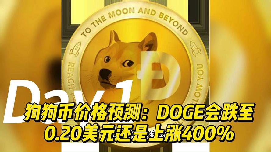 今日狗狗币行情走势,今日狗狗币行情走势图