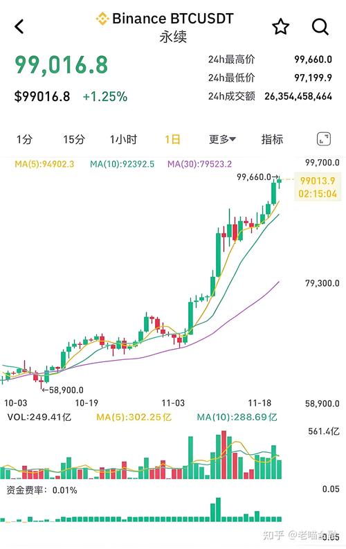 比特币今日价格行情人民币,比特币今日价格行情金色财经