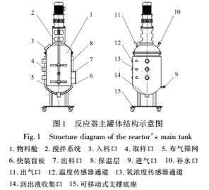 好氧堆肥装置,好氧堆肥装置剖面图