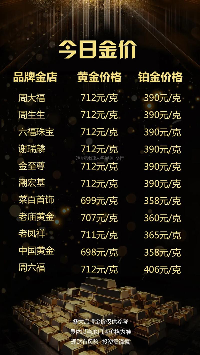 黄金价格今日报价表,黄金价格今日报价表查询
