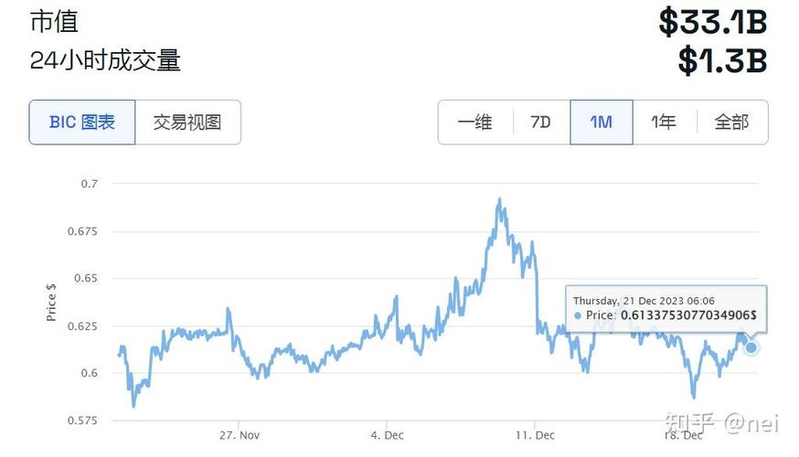 瑞波币今日价格k线图,瑞波币价格今日价格行情走势图