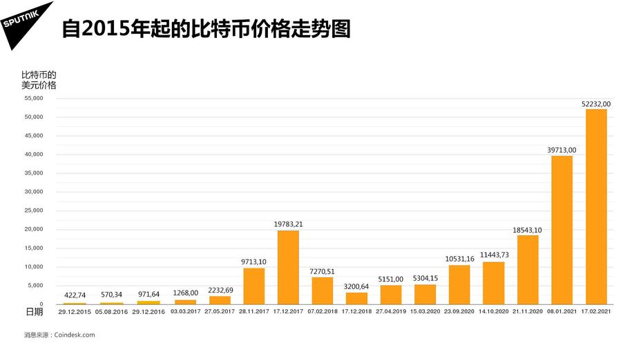 比特币是什么时间上市的,比特币是什么时间上市的价格