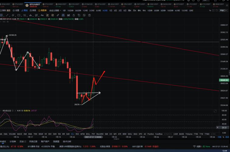 比特币今日行情分析预测,比特币行情分析及最新消息