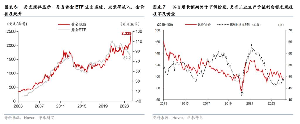 24小时实时金价查询,24小时实时金价查询今日价格走势