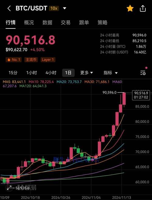 比特币价格?,比特币价格今日最新行情