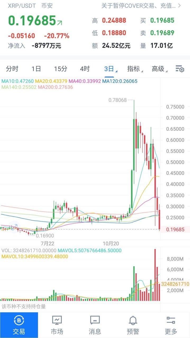 瑞波最新行情,瑞波行情最新价格