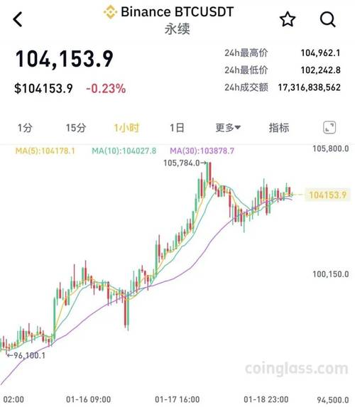特朗普币怎么购买,特朗普的钱是怎么来的