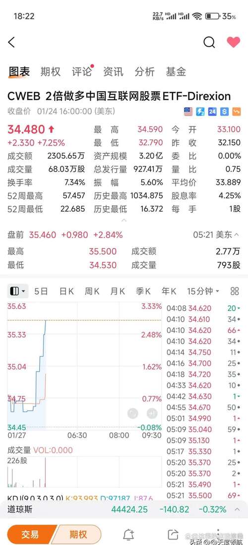包含索拉纳币价格今日行情走势的词条