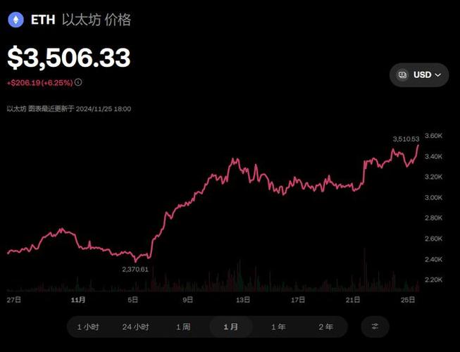 以太坊价格美元价格,以太坊价格美元价格是多少