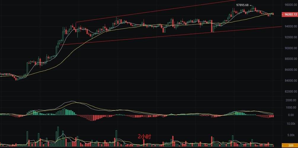 比特币今日行情专家分析,比特币行情分析及最新资讯