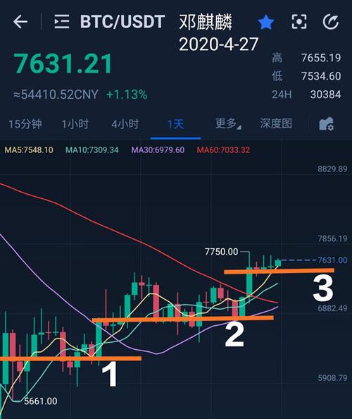 以太坊今日最新行情价格,以太坊今日最新行情价格表