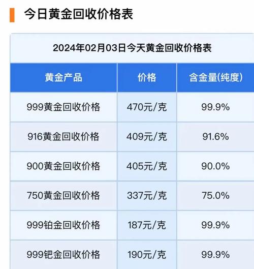 今日黄金价格,今日黄金价格回收查询表
