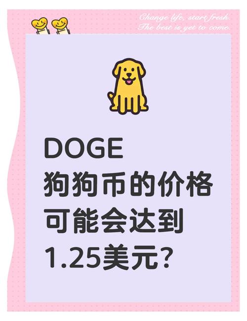 狗狗币4月份价格2025,狗狗币2020年8月份价格
