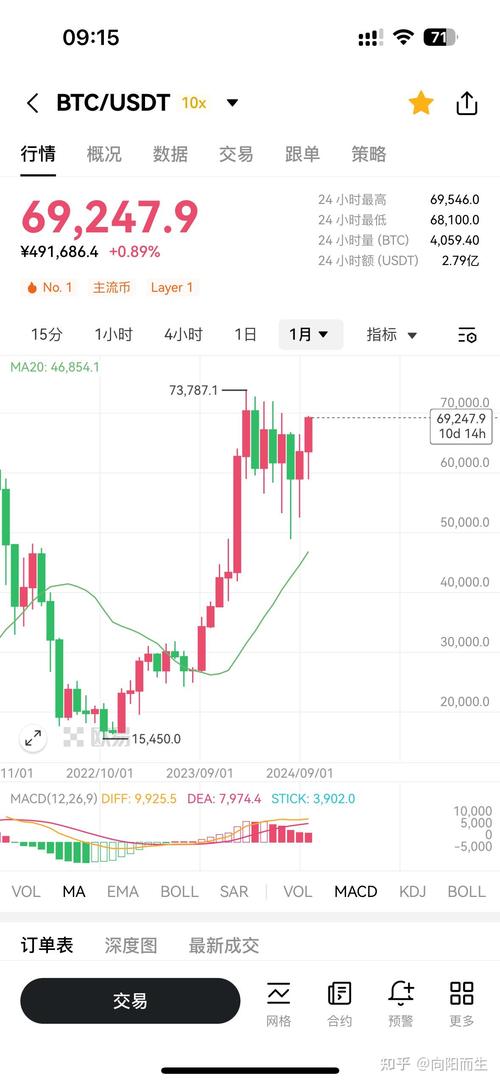 1比特币可以换多少美金,1比特币换算人民币多少钱