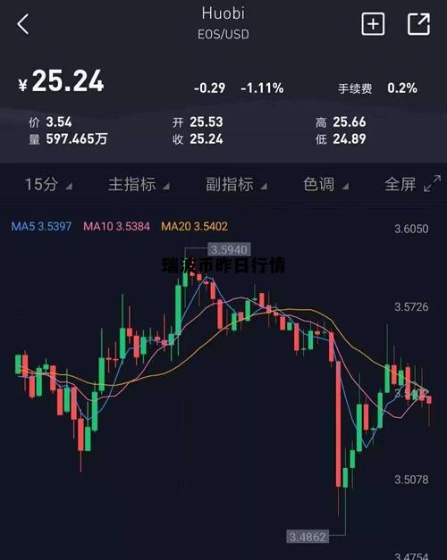 瑞波币今日走势,瑞波币今日走势分析