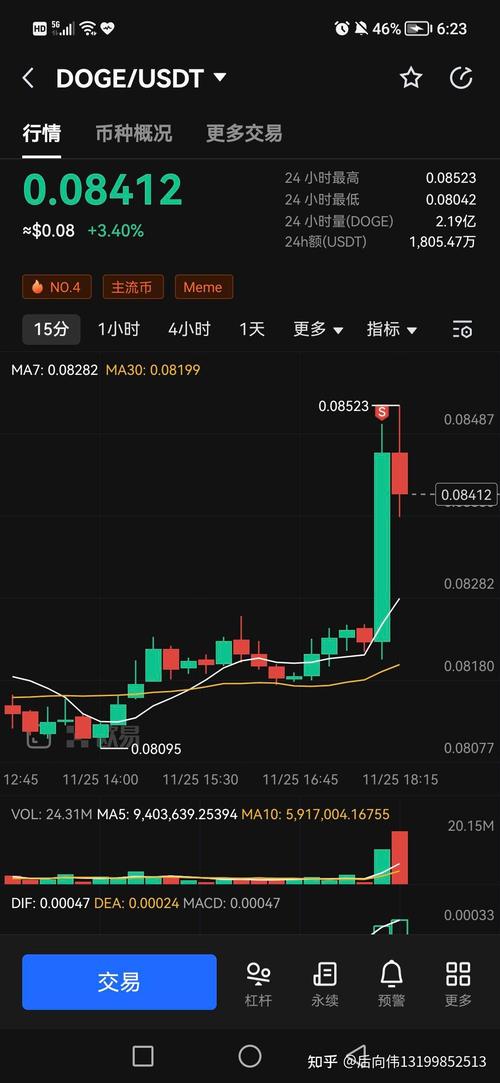 狗狗币历史行情走势图,狗狗币历史走势图非小号
