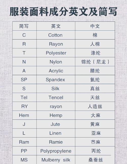 sorona是什么面料缩写,sorona面料成分是什么意思