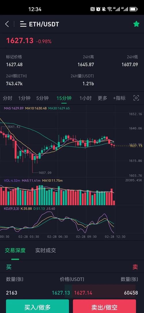 以太坊2024年会涨到多少,以太坊2021年到2025年
