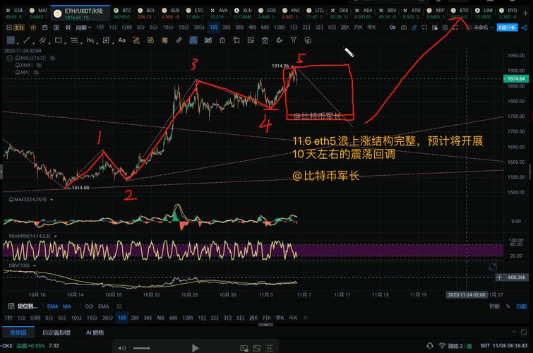以太坊日线走势,以太坊日内行情分析
