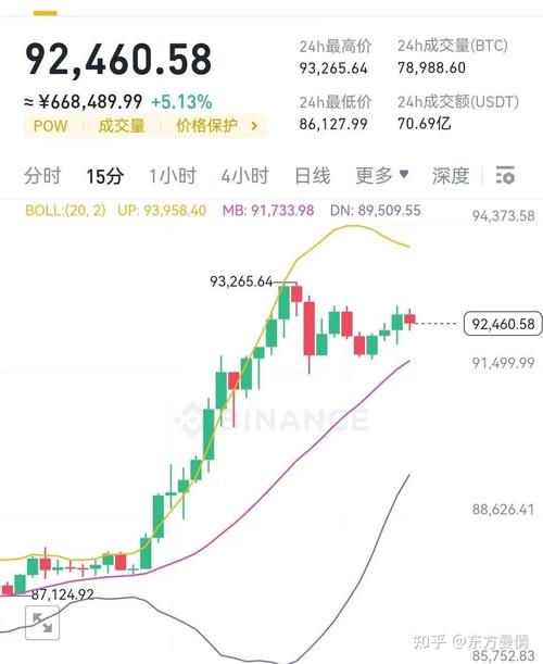 btc今日行情美元,btc美元行情价格新浪行情