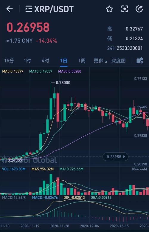 瑞波今日行情最新消息人民币,瑞波币价格今日行情 行情走势