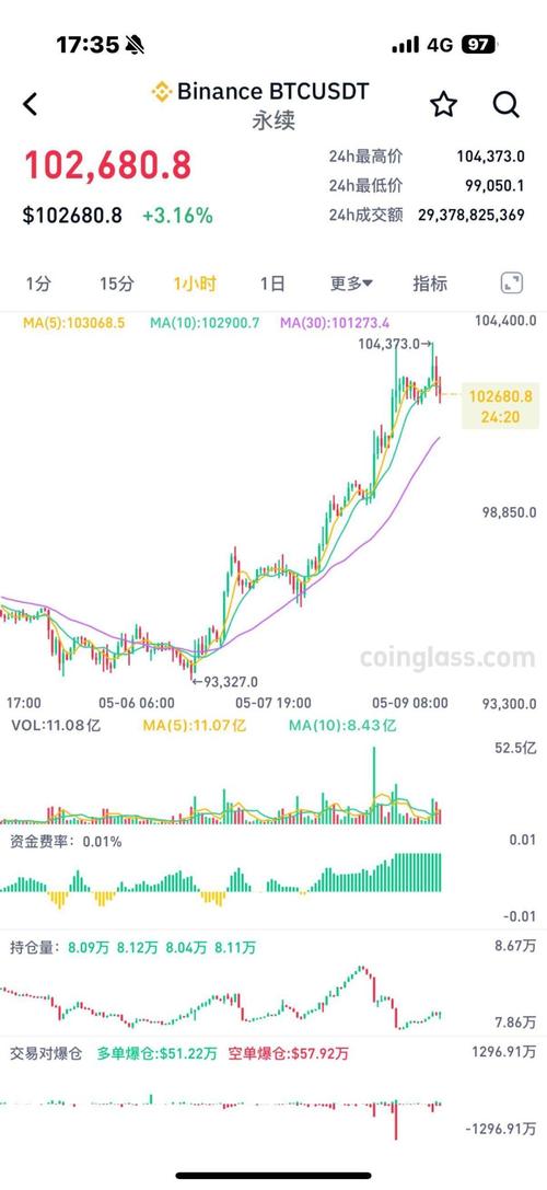 比特币今日价格多少美元,比特币今日价格多少美元实时查询