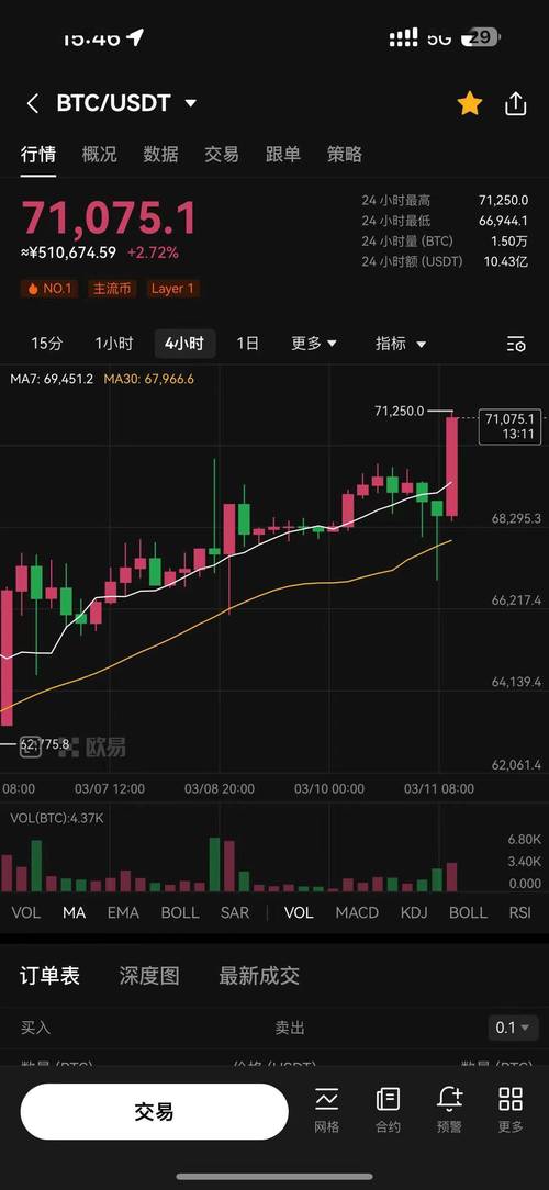比特币交易今日价格表,比特币交易今日价格表查询