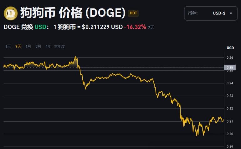 中国比特币监管最新消息,11年买了6000块钱比特币