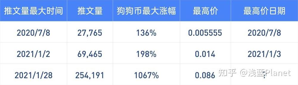 狗狗币app,狗狗币今日实时最新价格