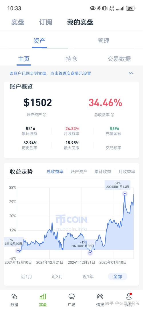 2025年大涨的虚拟币,2021年即将发行的虚拟币