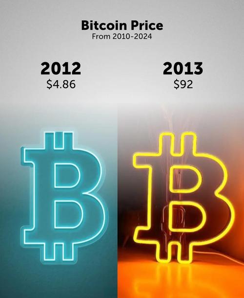 十年前买了20个比特币,十年前买了20个比特币,现在找不到了