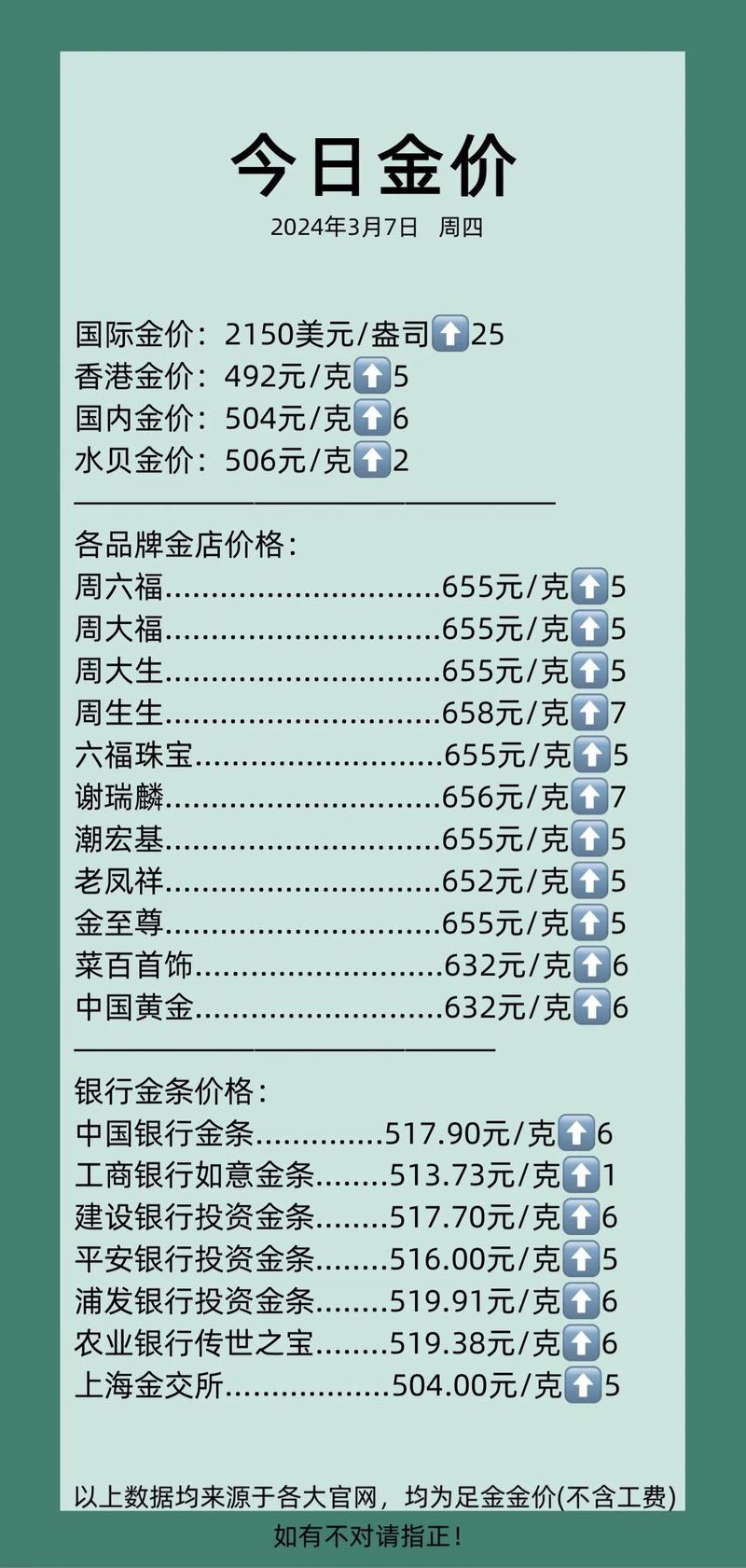 今日黄金回收多少一克,今日黄金回收多少一克2020713