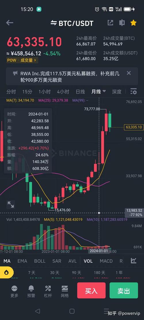以太坊最高涨到多少一枚,到目前为止以太坊最高多少钱